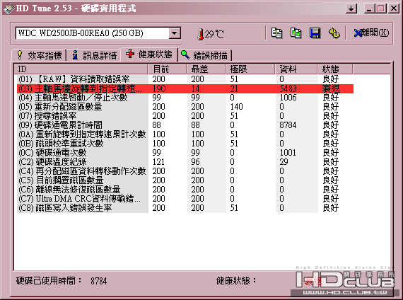 HDTune_°·±dª¬ºA_WDC WD2500JB-00REA0.png