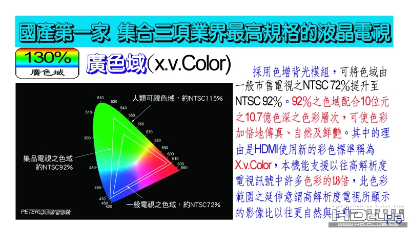 05 國產第一家 集合三項業界最高規格的液晶電視.jpg