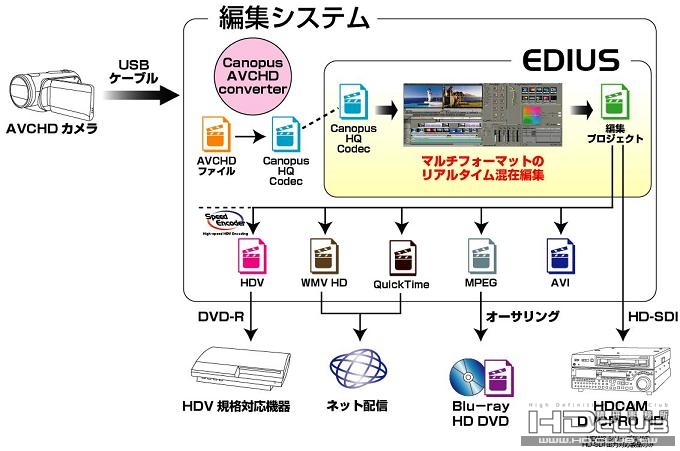 canopus_avchd_converter.jpg