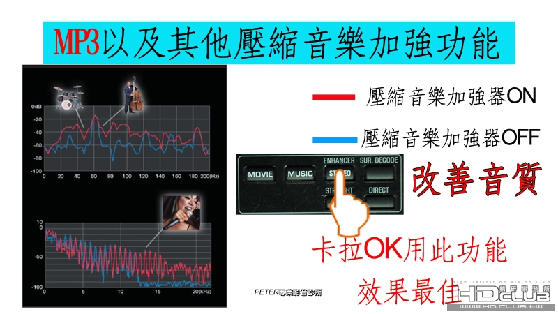 MP3以及其他壓縮音樂加強功.jpg