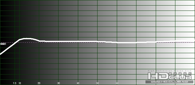 w Temperature Histogram.jpg