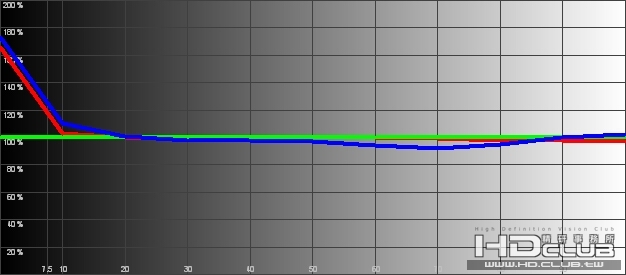 w RGB Levels Histogram.jpg