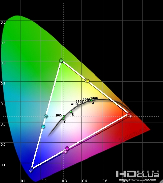 w CIE Chart.jpg