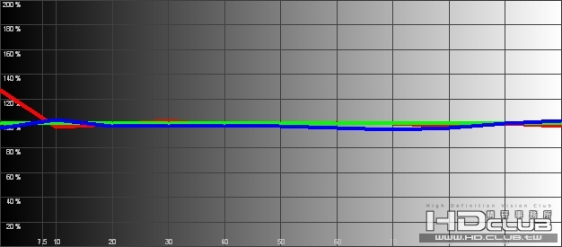 w RGB Levels Histogram.jpg