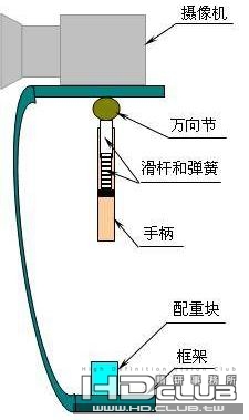 穩定器圖.jpg