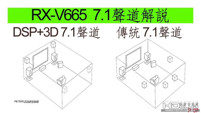 07 如何將RX-V665 DSP+3D 發揮到淋臨盡致.jpg