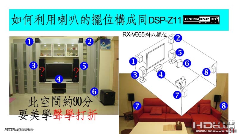 11 如何將RX-V665 DSP+3D 發揮到淋臨盡致.jpg