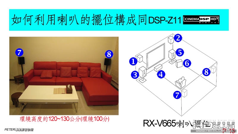 13 如何將RX-V665 DSP+3D 發揮到淋臨盡致.jpg