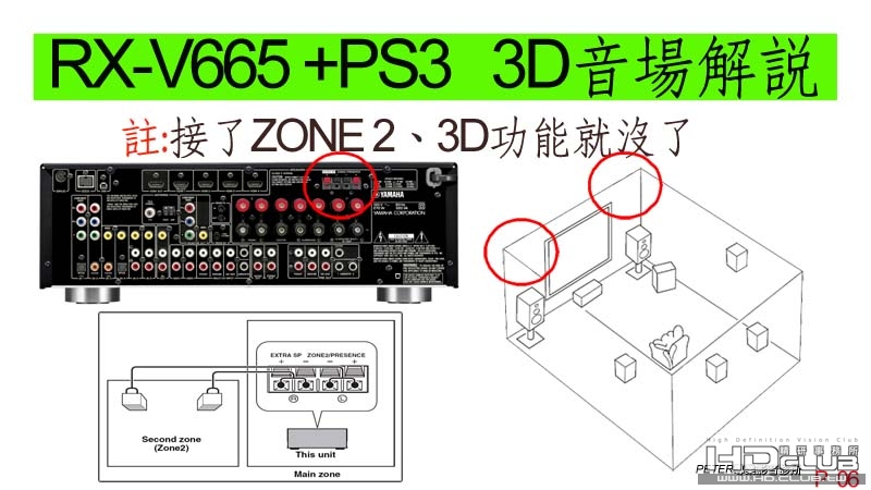 06 如何將RX-V665 DSP+3D 發揮到淋臨盡致.jpg