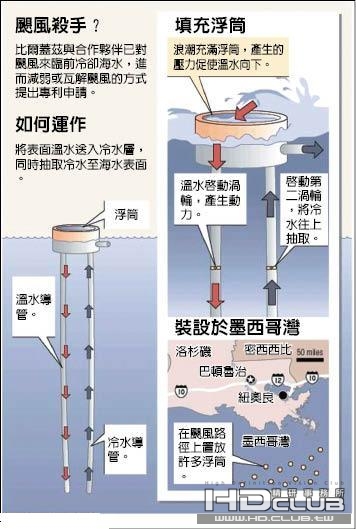 颶風殺手計畫.jpg