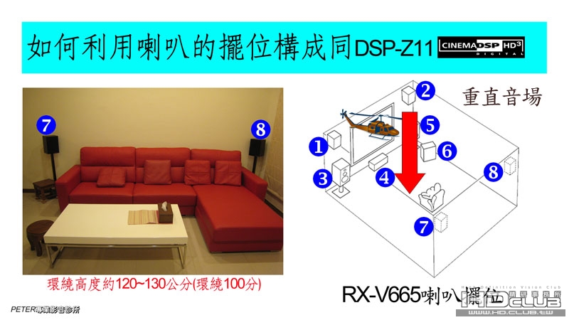 04 如何將RX-V665 DSP+3D 發揮到淋臨盡致.jpg