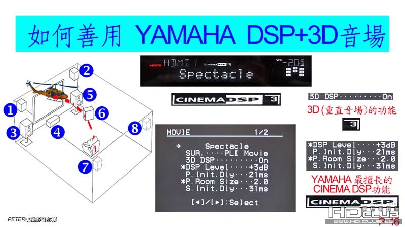 16 如何將RX-V665 DSP+3D 發揮到淋臨盡致.jpg