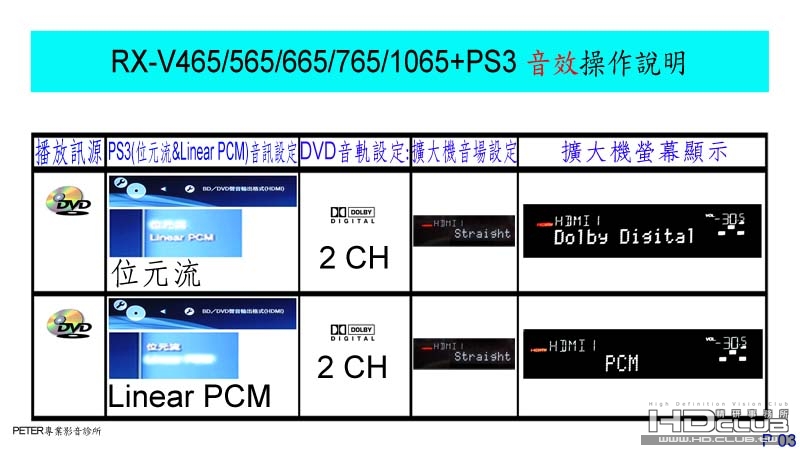 03 RX-V465 5655 765 1065+PS3 音效操作說明.jpg