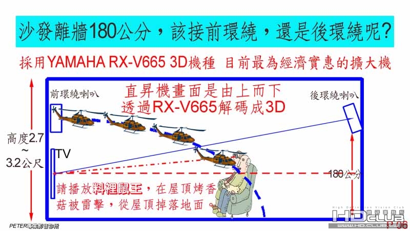 06 沙發後有180公分，該接前環繞，還是後環繞呢 .jpg