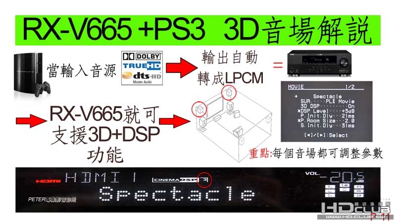 11 如何將RX-V665 DSP+3D 發揮到淋臨盡致.jpg