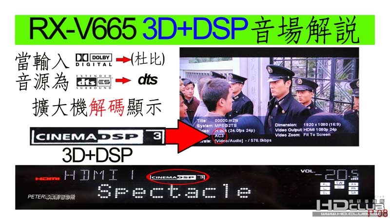 08 如何將RX-V665 DSP+3D 發揮到淋臨盡致.jpg