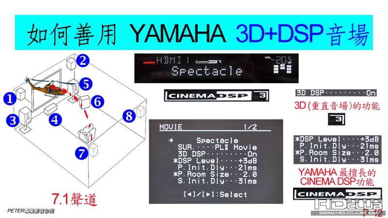 12 如何將RX-V665 DSP+3D 發揮到淋臨盡致.jpg