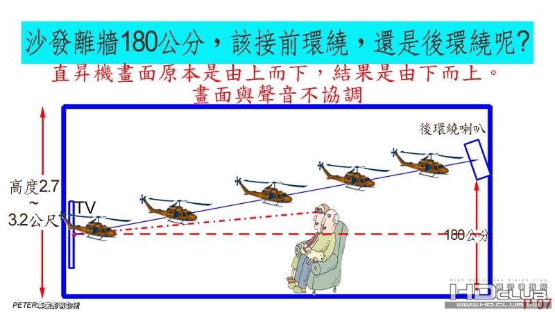 07 沙發後有180公分，該接前環繞，還是後環繞呢 .jpg