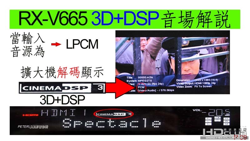 09 如何將RX-V665 DSP+3D 發揮到淋臨盡致.jpg