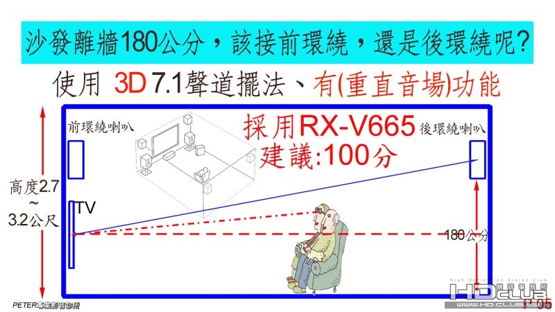 05 沙發後有180公分，該接前環繞，還是後環繞呢 .jpg