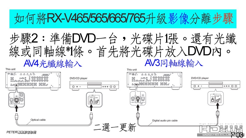 03 如何將RX-V465 565 665 765升級影音分離.jpg