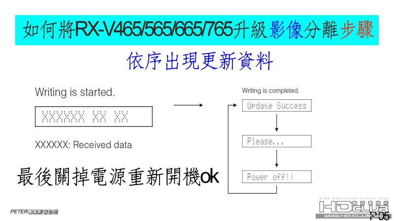 05 如何將RX-V465 565 665 765升級影音分離.jpg