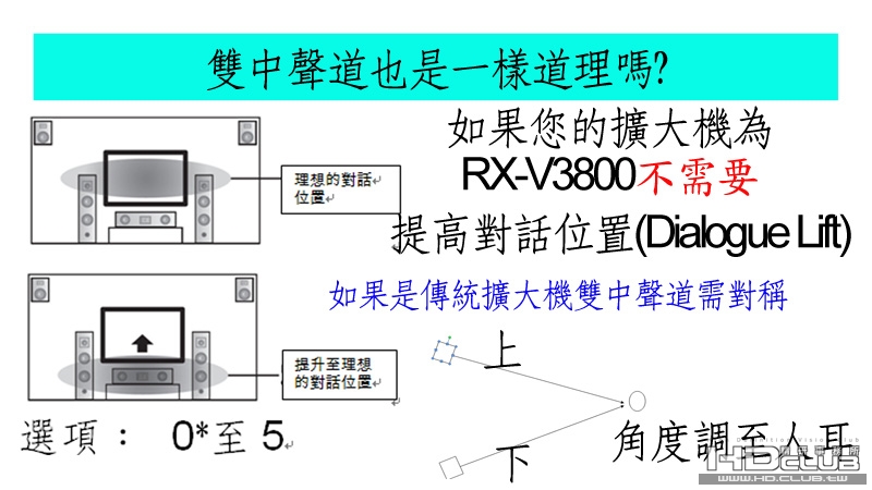 雙中聲道也是一樣道理嗎.jpg