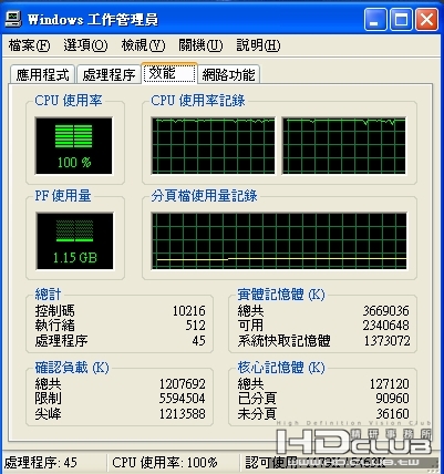 CPU 的效能去到 100% ??