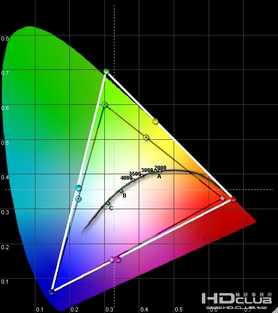 EPSON TW4500 CIE Chart