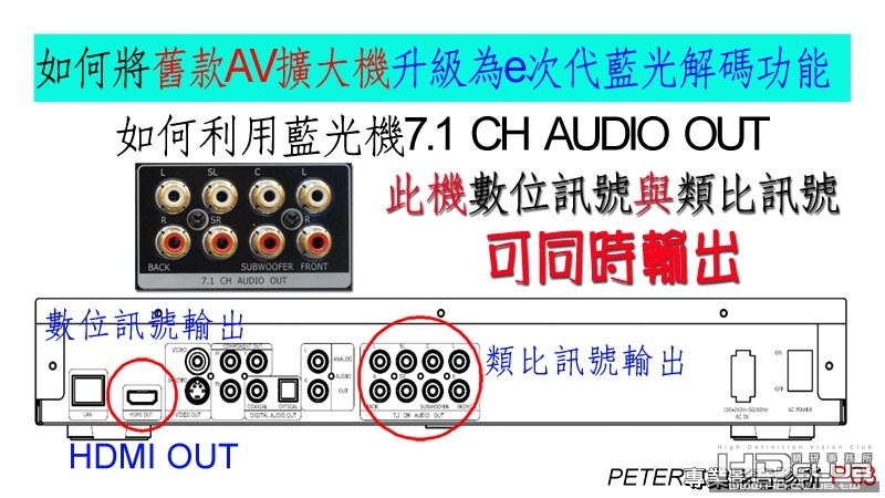 03 如何將舊款AV擴大機升級為e次代藍光解碼功能.jpg