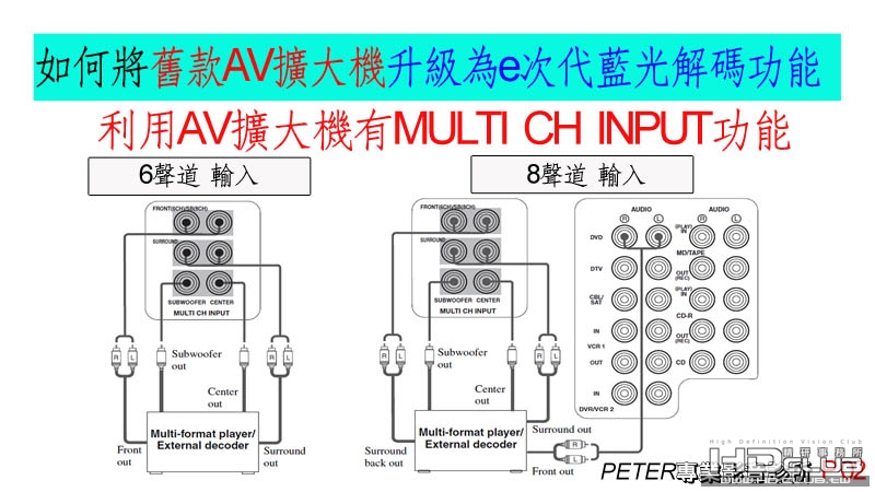 02 如何將舊款AV擴大機升級為e次代藍光解碼功能.jpg