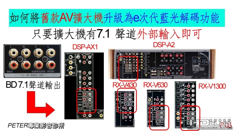 05 如何將舊款AV擴大機升級為e次代藍光解碼功能.jpg