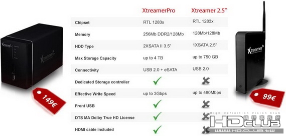 Comparison-XtreamerPro-vs-Xtreamer-2-5.jpg