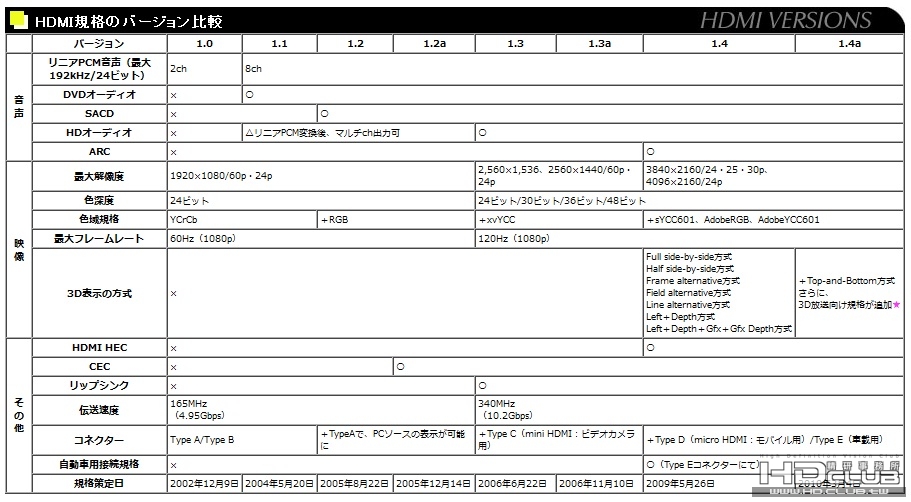 HDMI  1.4a規格.jpg