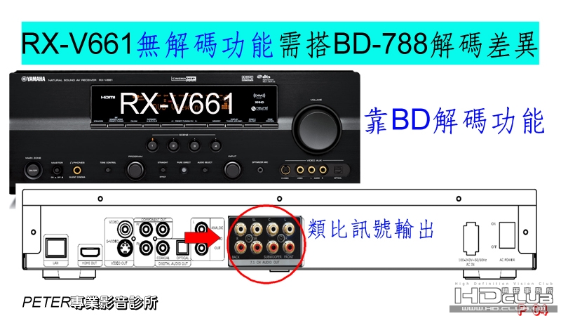 04 RX-V661無解碼功能需搭BD-788解碼差異.jpg