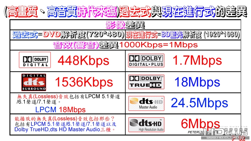 02 過去式與現在進行式的差異.jpg