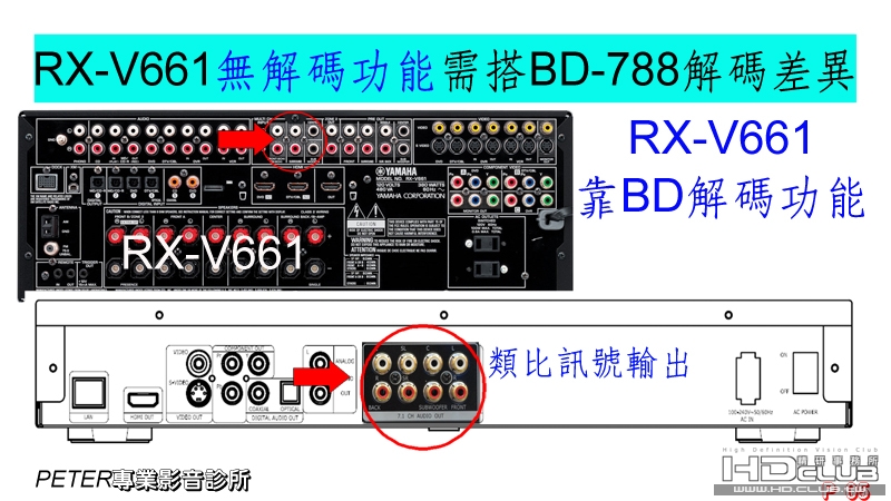 05 RX-V661無解碼功能需搭BD-788解碼差異.jpg