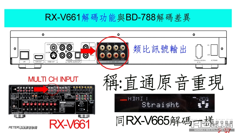 07 RX-V665解碼差異.jpg