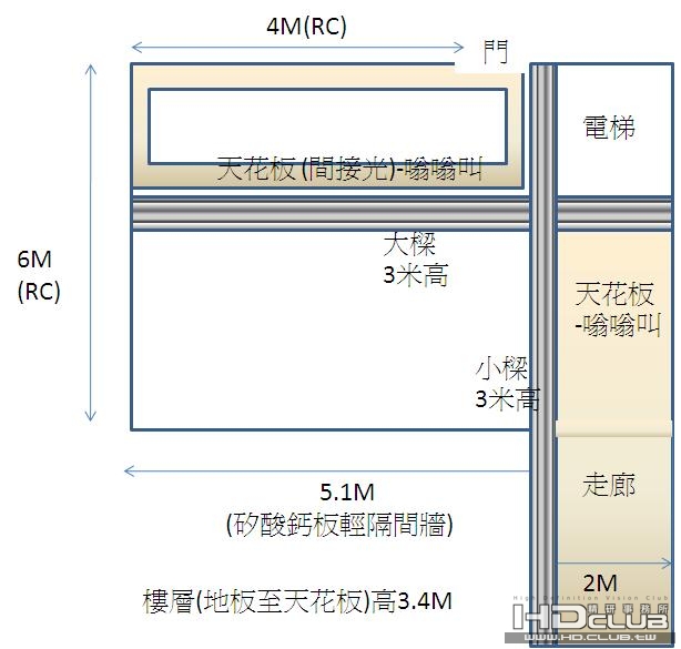 把大樑跟小樑及天花板位置都標示出來