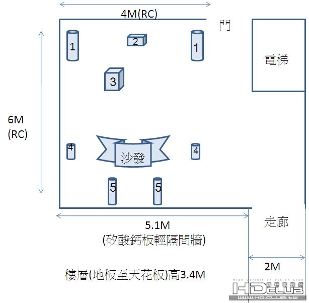 喇叭配置圖面