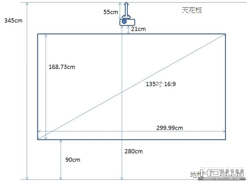 投影機預計吊掛安裝位置圖 (Medium).JPG