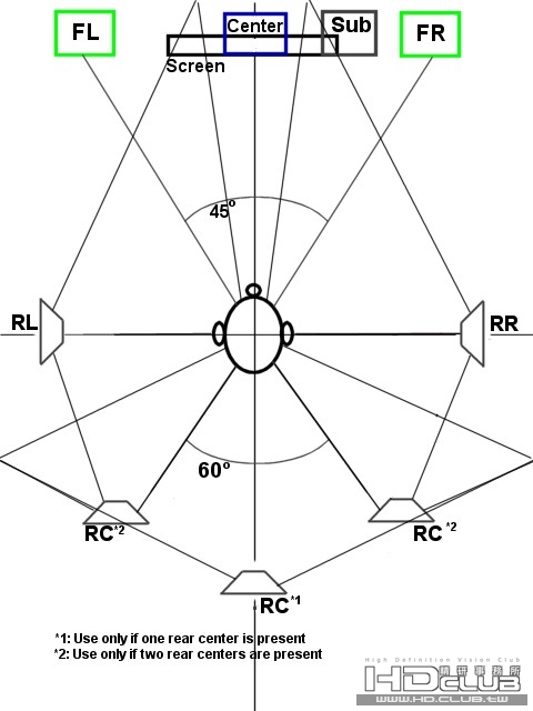 yamaha-rx-v1-6-diffuse-top.jpg