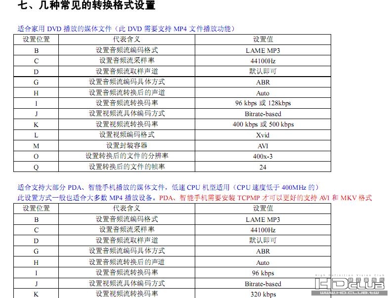 MediaCoder 0.6.0 Build 3980 中文版通用教程 新增进阶篇 08.JPG