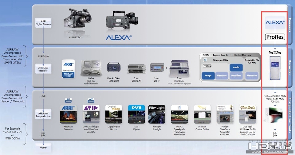 ARRI_Workflow.jpg