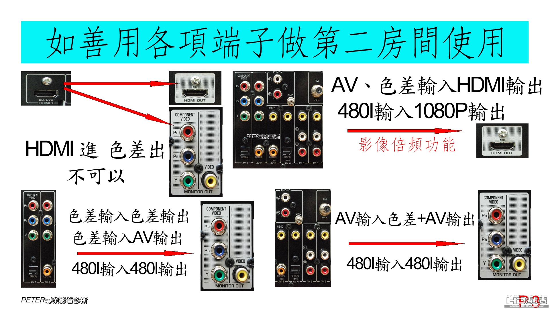 03 如善用客廳設備做第二房間使用.jpg