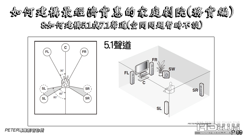 09 如何建構最經濟實惠的家庭劇院(務實編).jpg