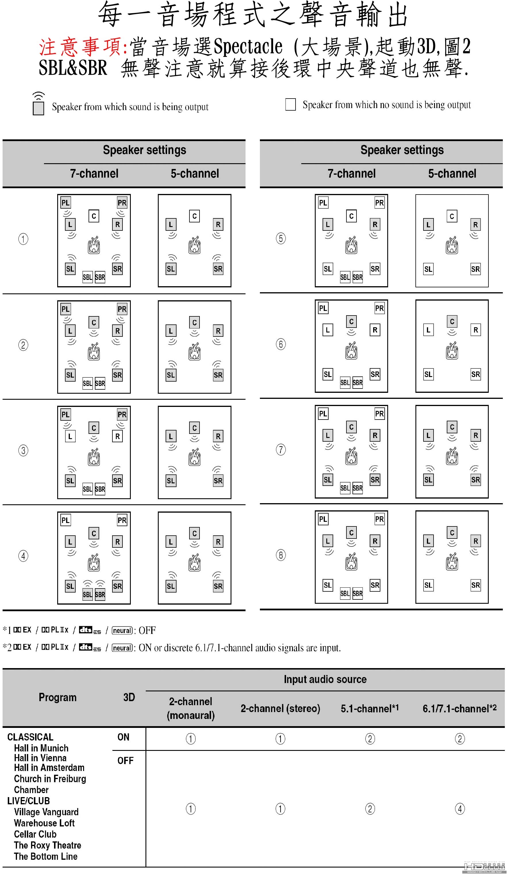 03 請問擴大機v3900的問題.jpg