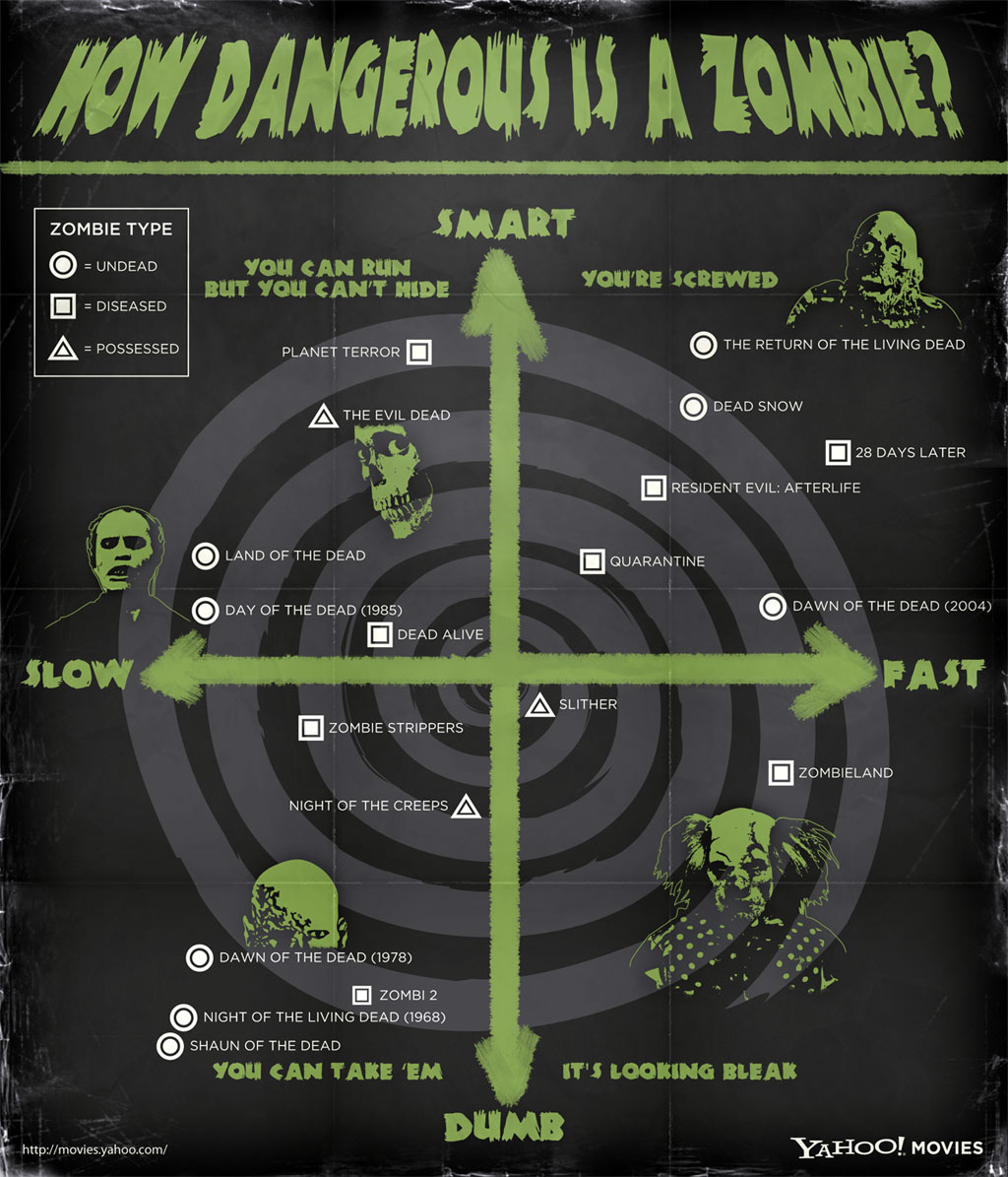 zombie_infographic_1024.jpg