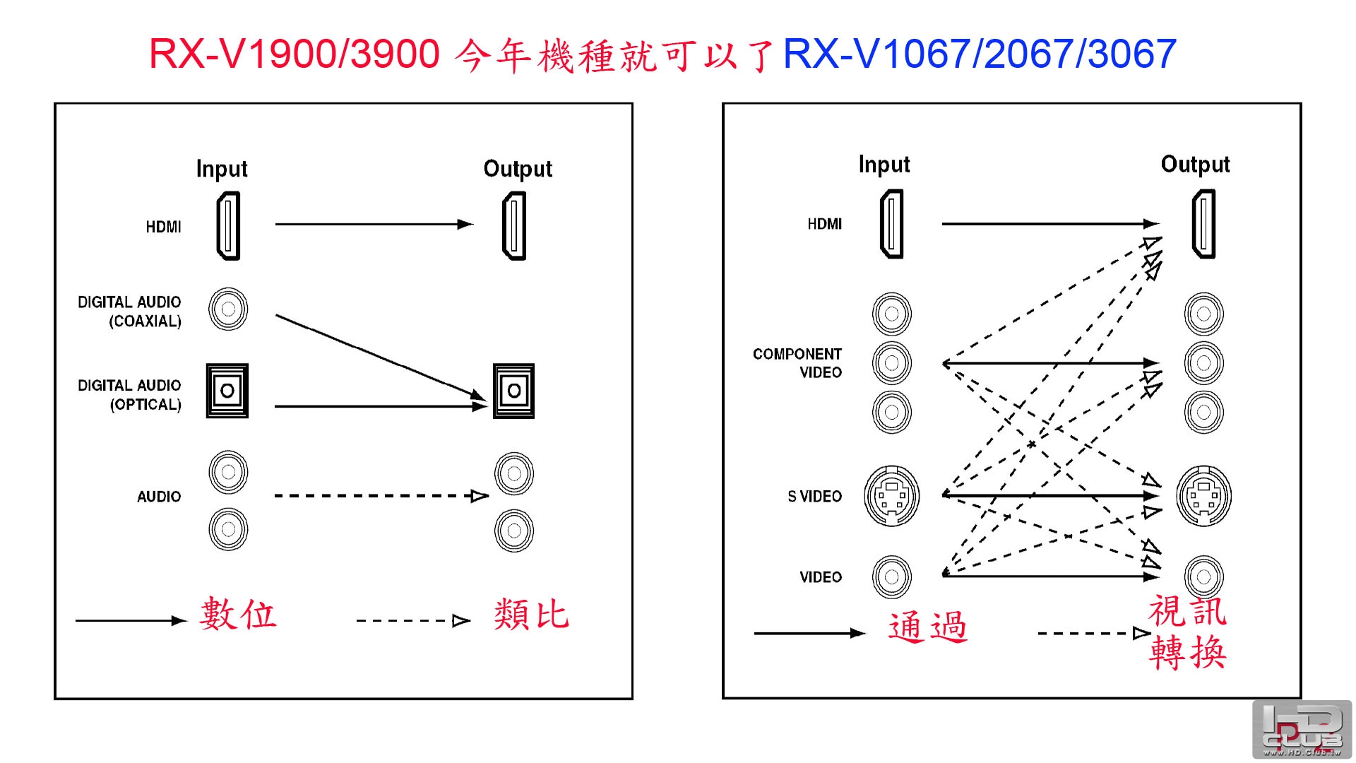 02 試過667 665均可 , 但某日到友人府上試1900好像不行.jpg