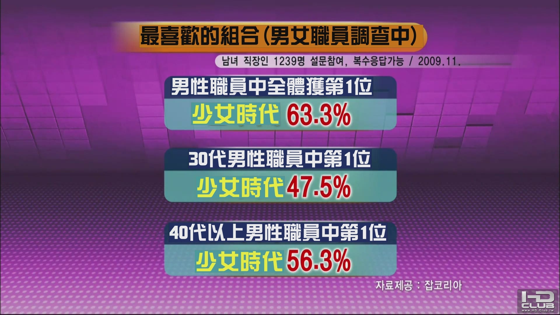 091216  KBS1 少女時代和大叔部隊[(013020)22-25-06].JPG